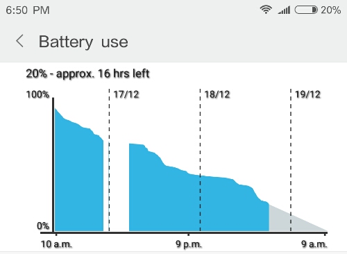 Battery use graph