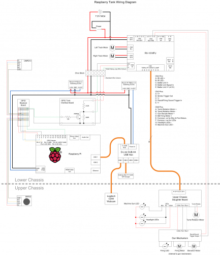 Raspberry Tank Electrical Schematic