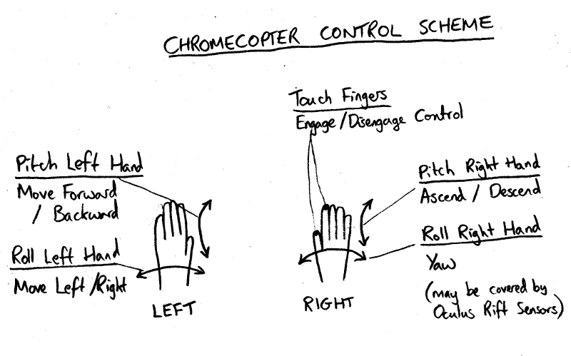 Chromecopter control scheme