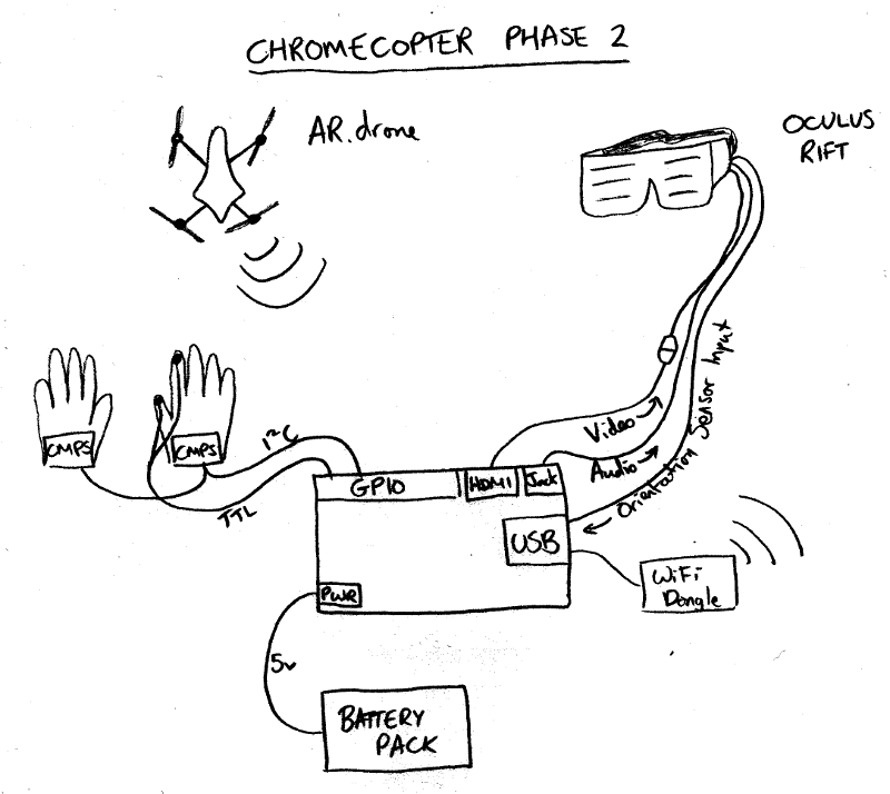 Chromecopter Phase 2 diagram
