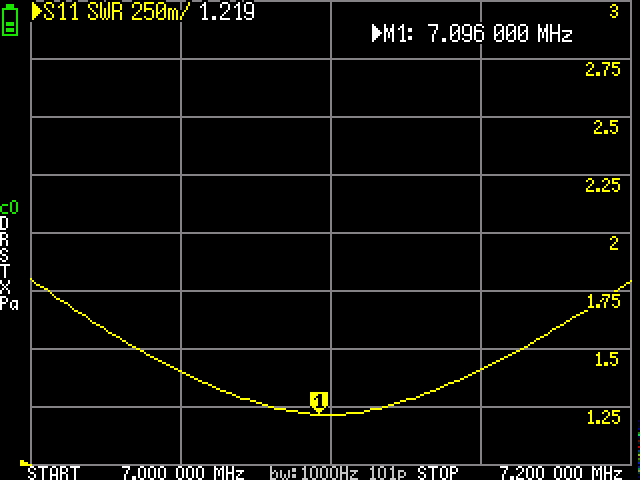 NanoVNA screenshot showing SWR on the 40m band