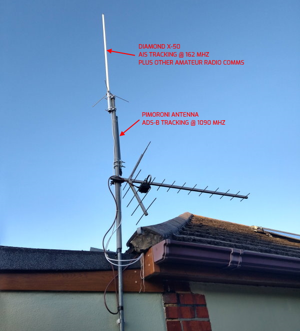 Antenna setup