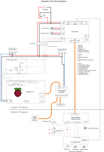 Raspberry Tank Schematic (Day 18)