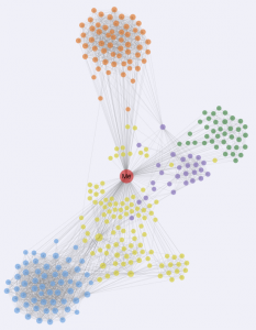 Facebook Friends Graph