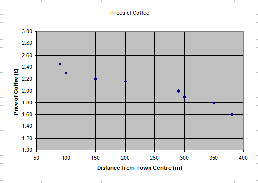 Scatter Points