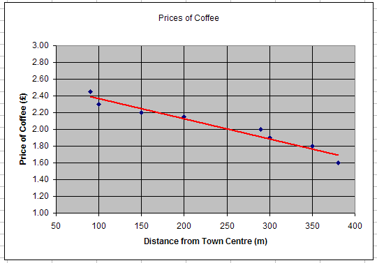 Trendline