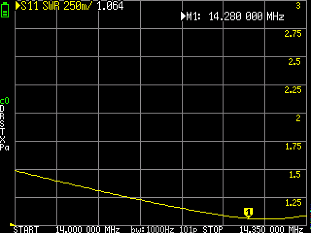 NanoVNA screenshot showing SWR on the 20m band