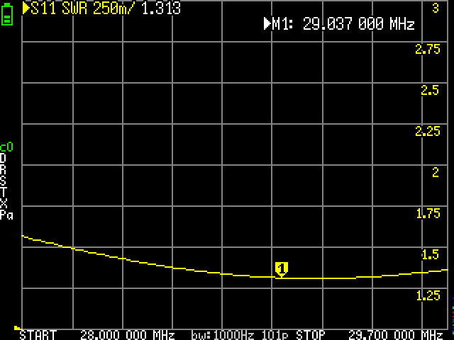 NanoVNA screenshot showing SWR on the 10m band