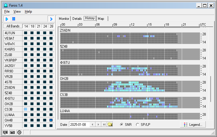 History display of Faros software