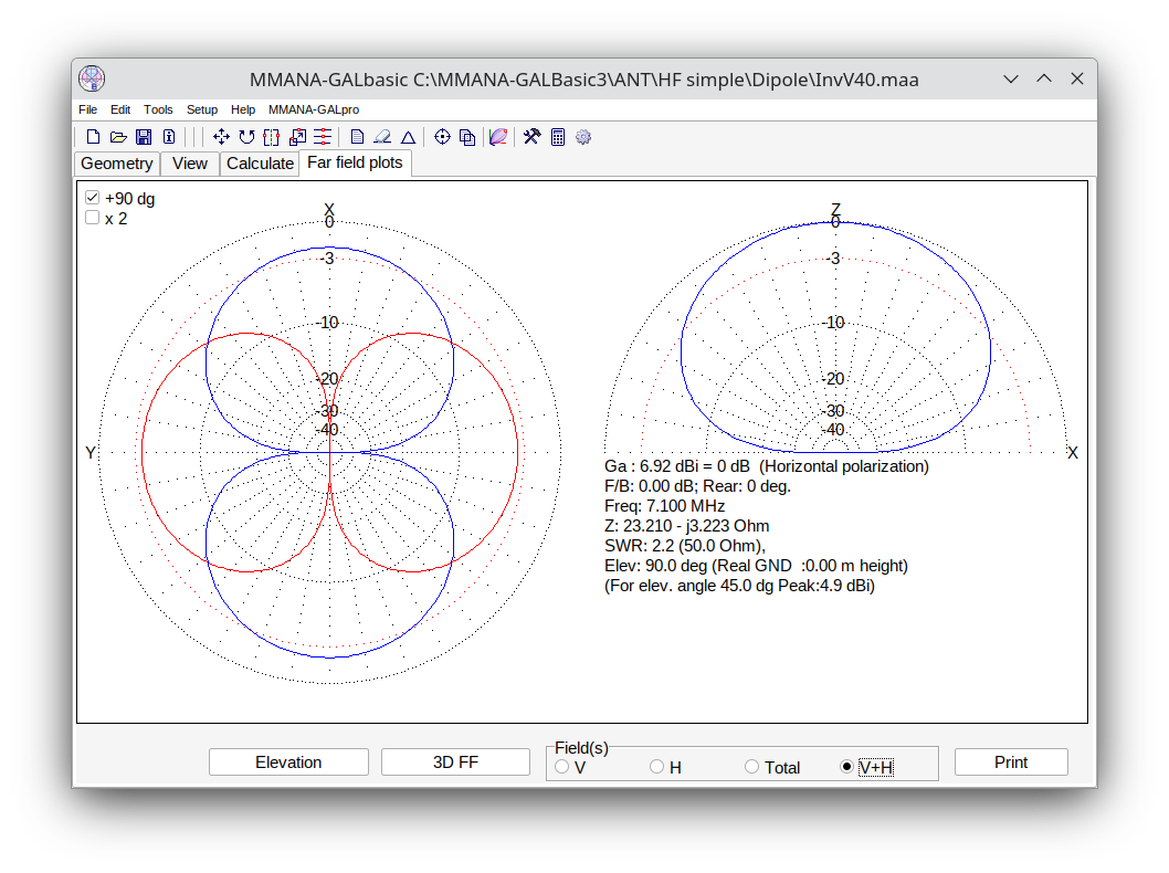 MMANA-GAL screenshot showing the radiation pattern of an inverted-V antenna