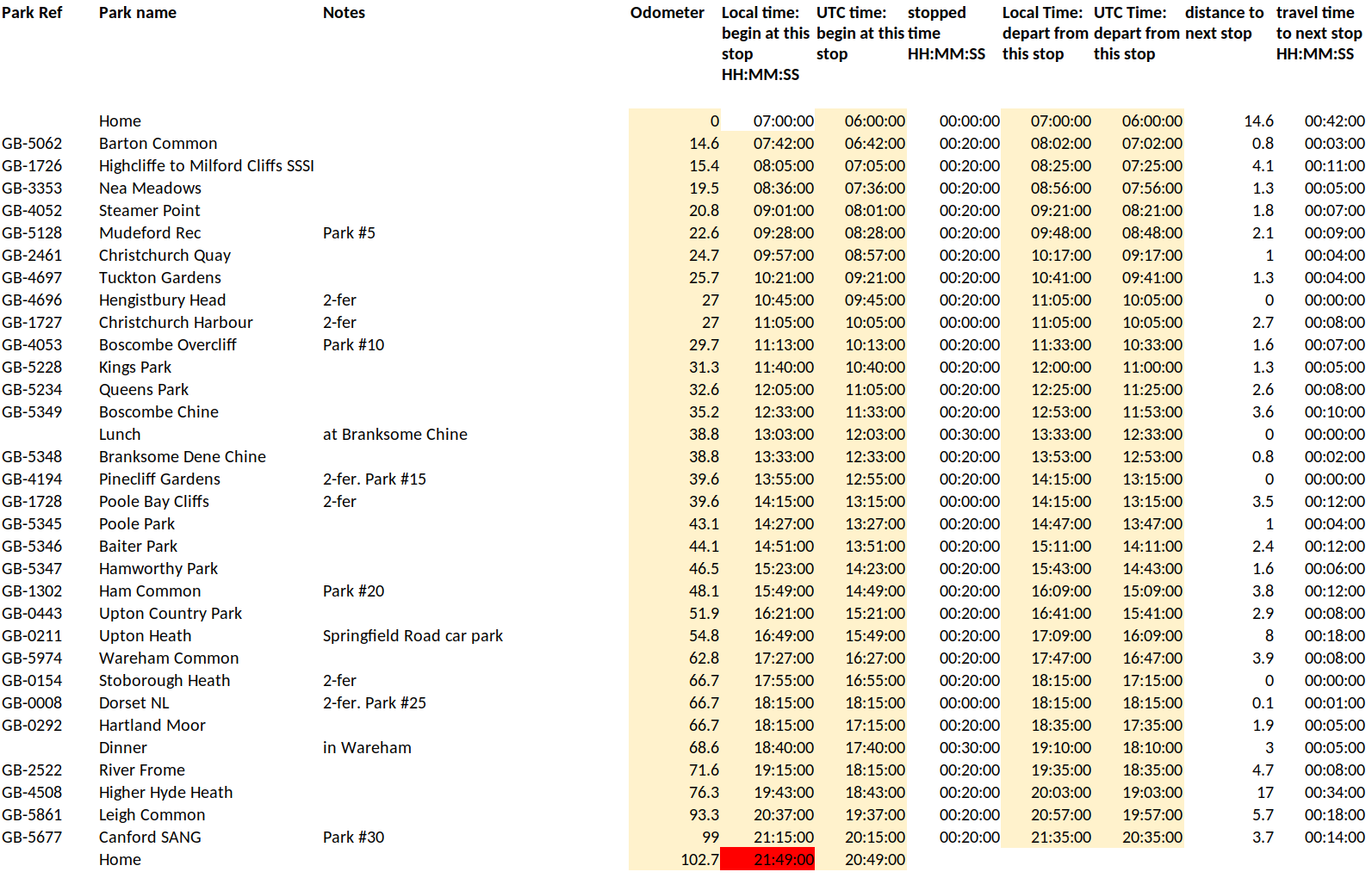 Planning spreadsheet showing a whole day of activations pushing the total to 30