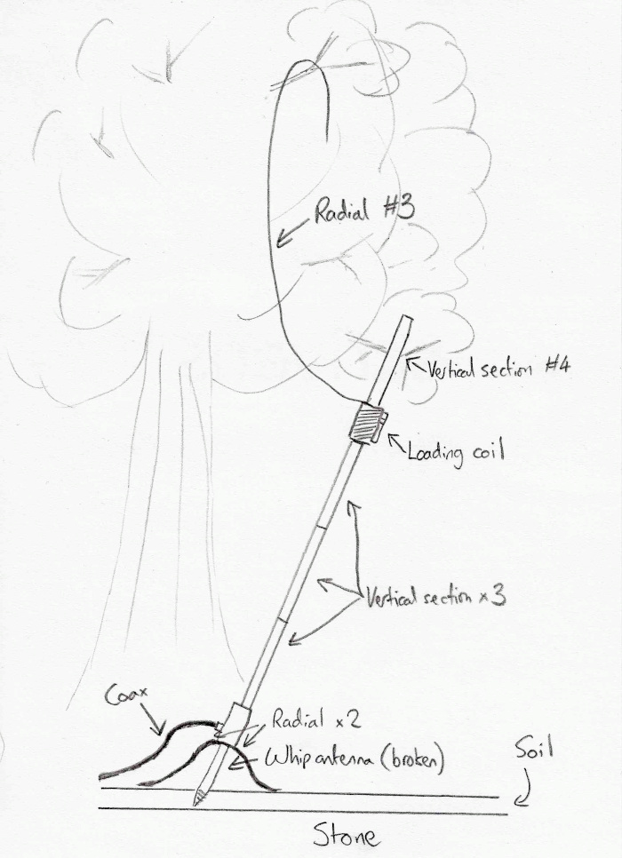 Antenna "design"