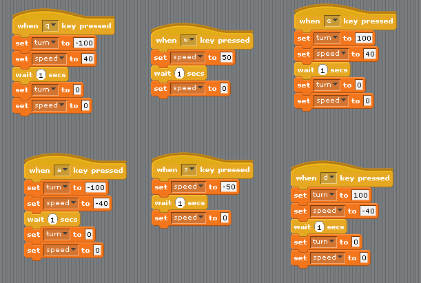 Keyboard control in Scratch