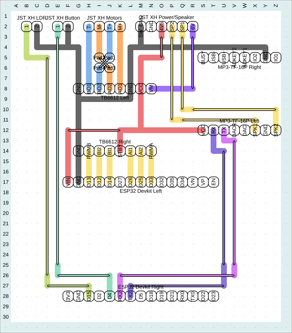 Veroroute design