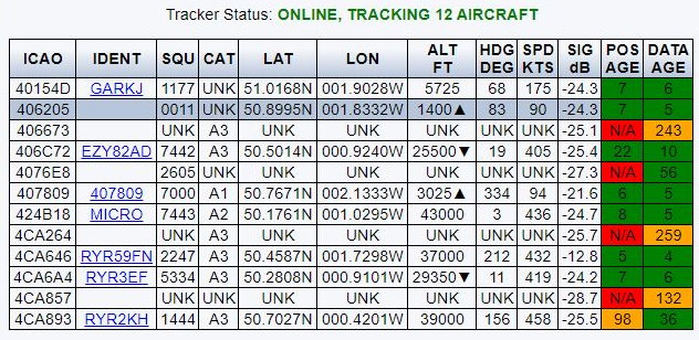 Track table in U.M.I.D. 1090)