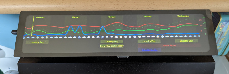 The Meteogram display showing weather and calendar events on an ultra-wide screen