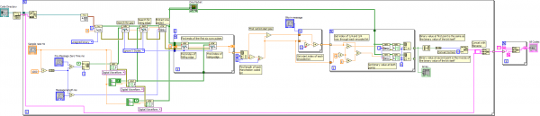 Analysis VI Block Diagram