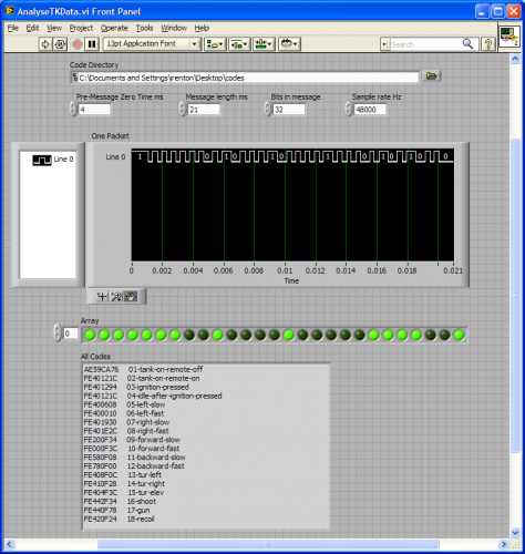 Analysis VI Front Panel