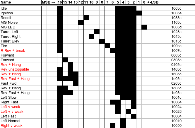 Day 30 opcode investigation