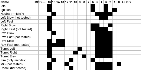 Codes from day 12 with header, checksum and footer removed