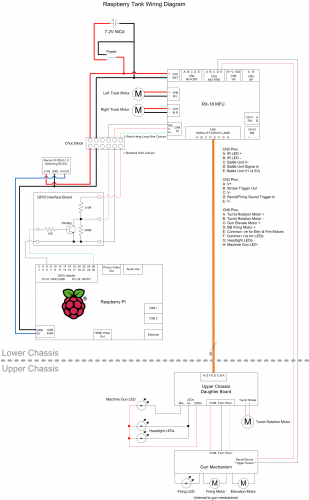 Raspberry Tank Schematic (Day 9)