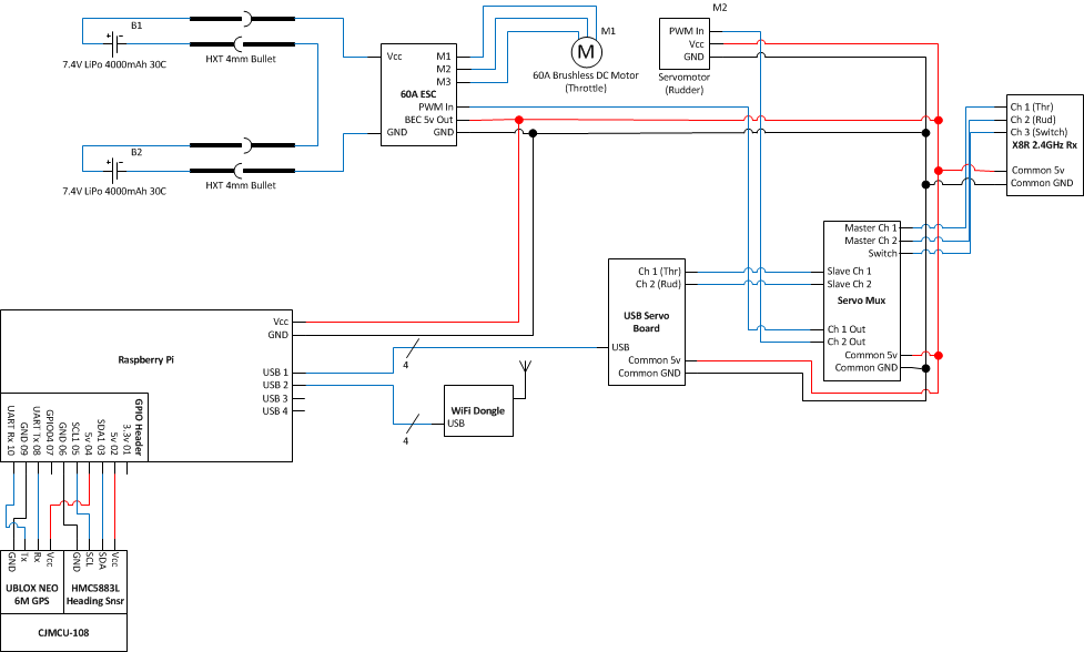 Full Electronics Schematic