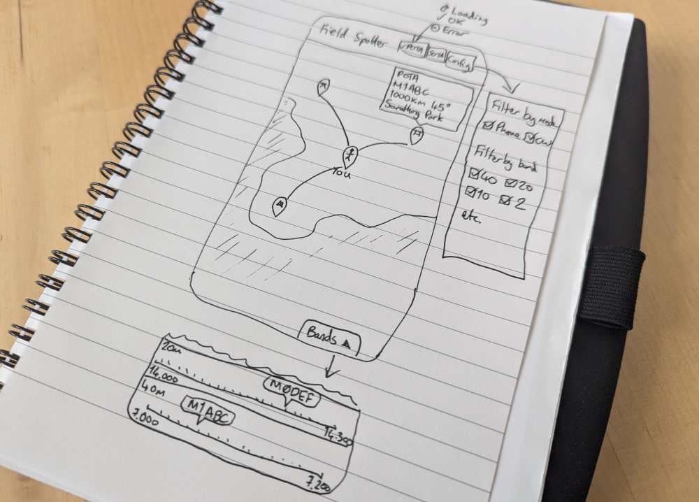 A page of a notebook with a GUI mockup drawn on it