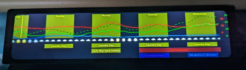 The Meteogram display showing weather and calendar events on an ultra-wide screen